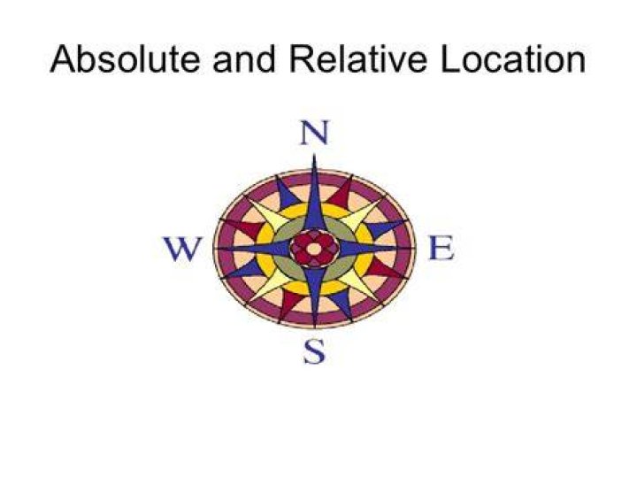 What is absolute location and relative location?