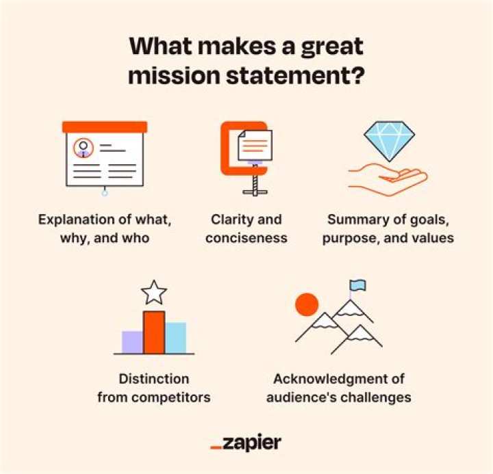 What is Aldi’s mission statement?