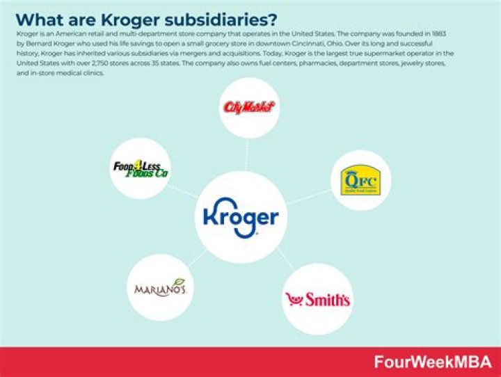 What is alt id Kroger?