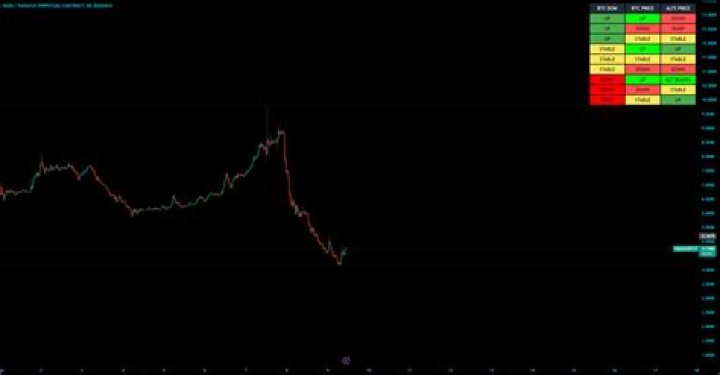 What is Alt trend?