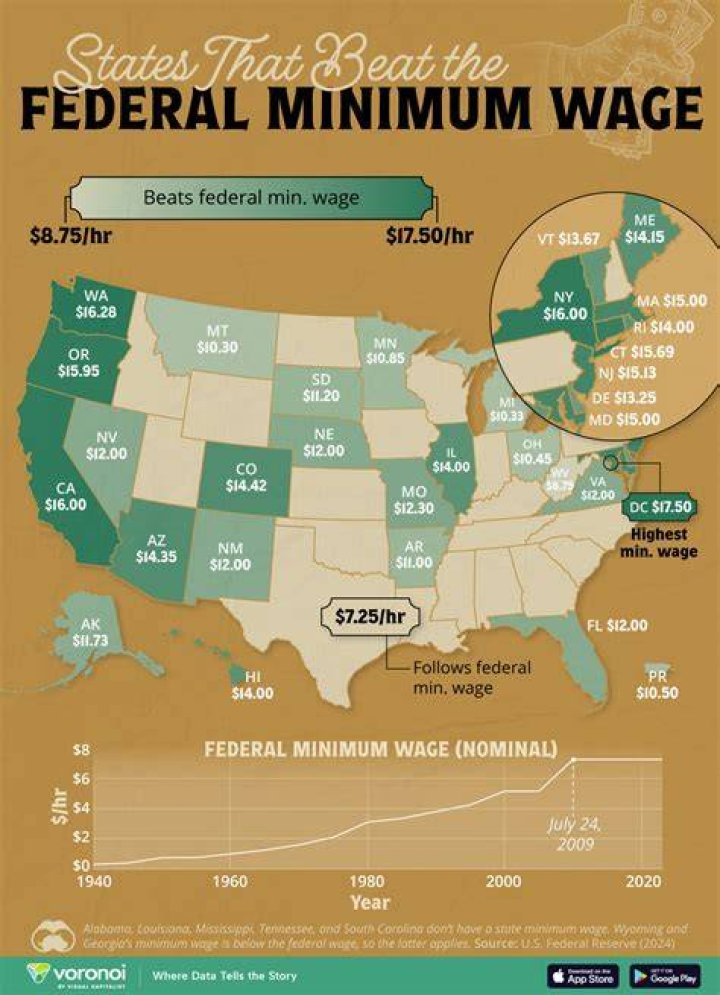 What is amazon’s minimum wage?