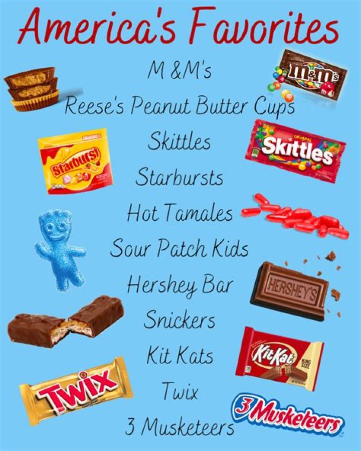 What is America’s favorite candy?