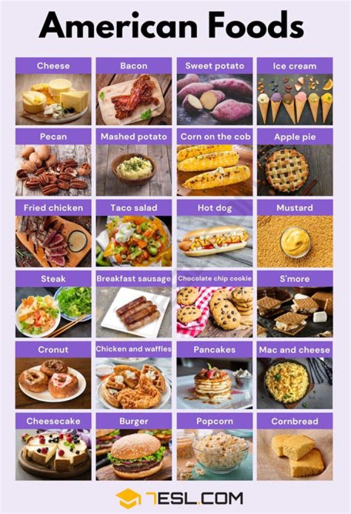 What is America’s favorite meal?