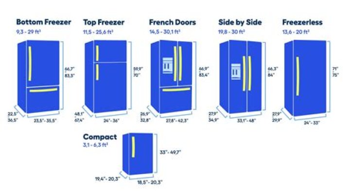 What is an average size fridge?