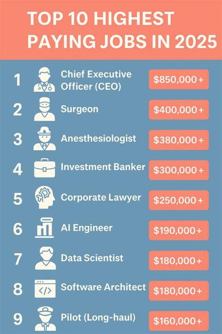 What is an easy high paying job?