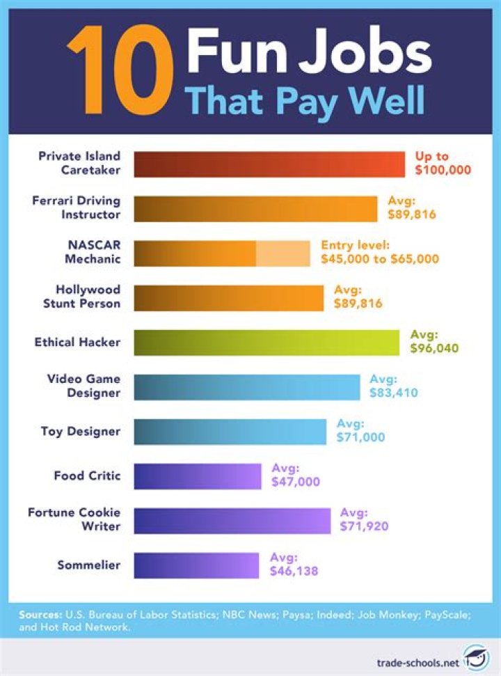 What is an easy well paying job?