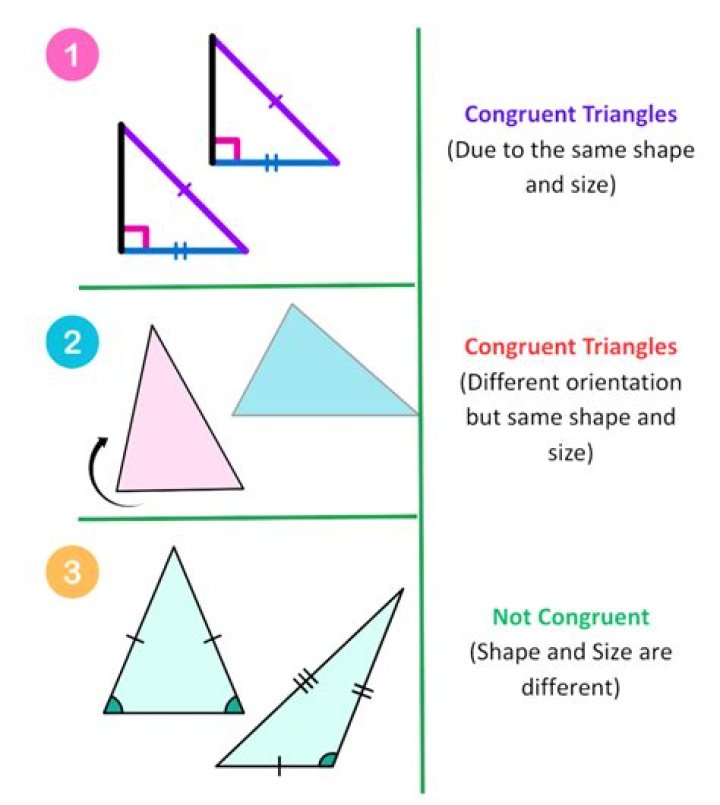 What is an example of a congruent shape?