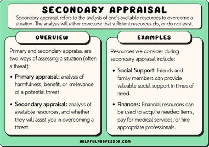 What is an example of secondary appraisal?