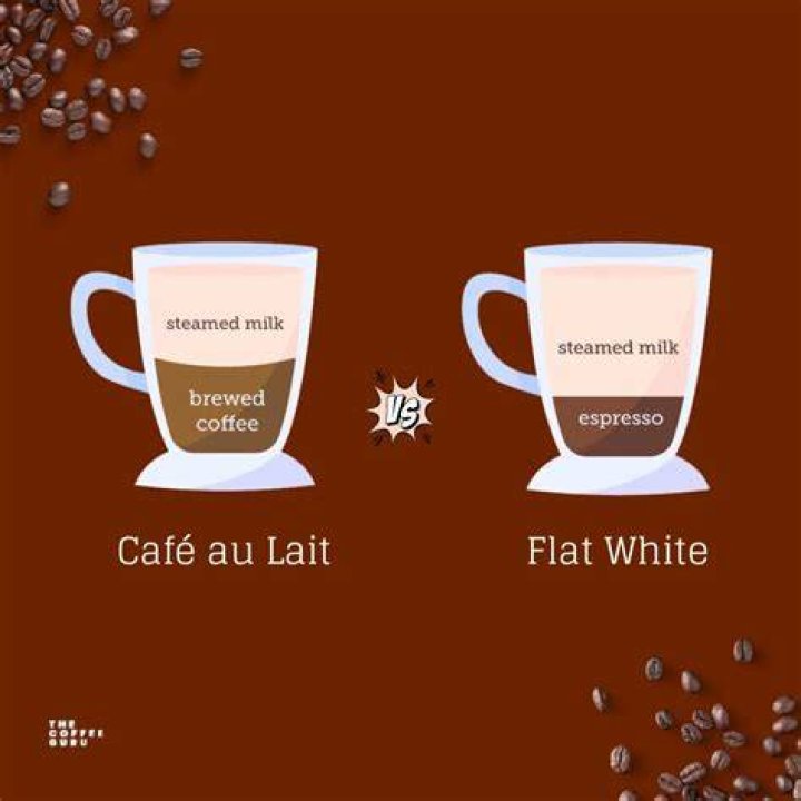 What is au lait meaning?