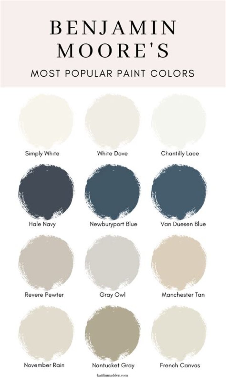 What is Benjamin Moore’s most popular color?