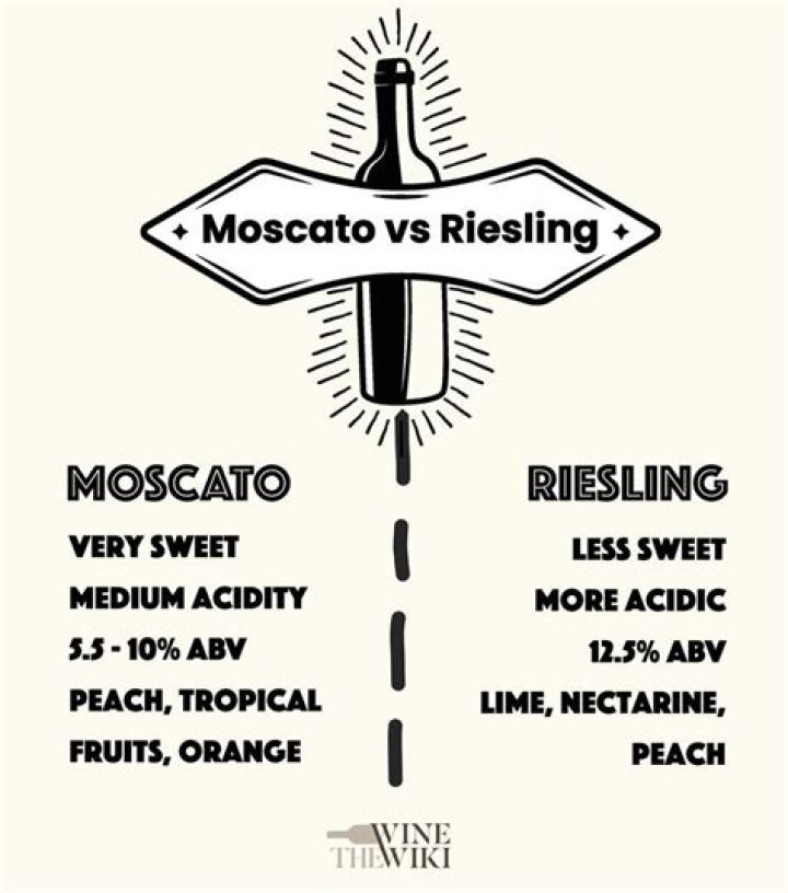 What is better Riesling or Moscato?