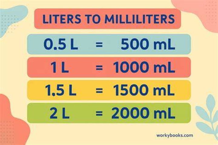 What is bigger 1 ml or 1 L?
