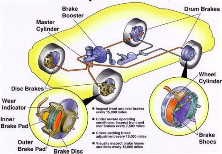 What is Brake Assist in Lexus?