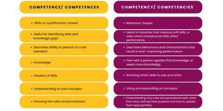 What is competency in biology?