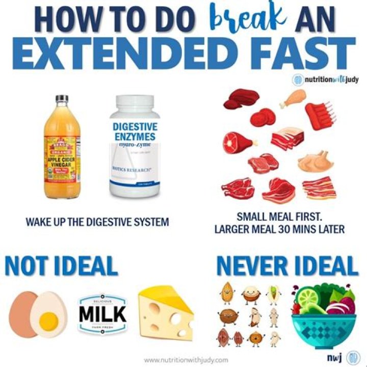What is considered breaking a fast?