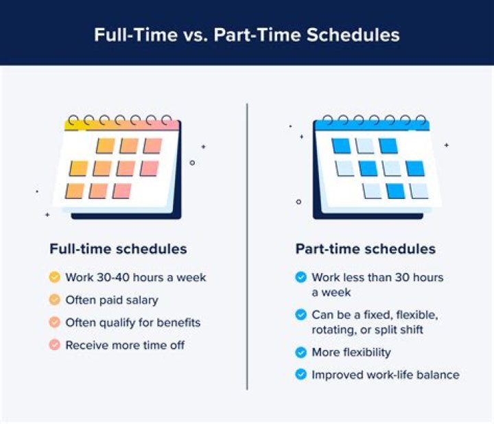 What is considered full time in RI?