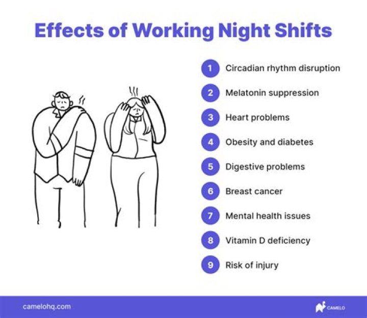 What is considered overnight shift?