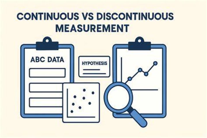 What is continuous measurement?