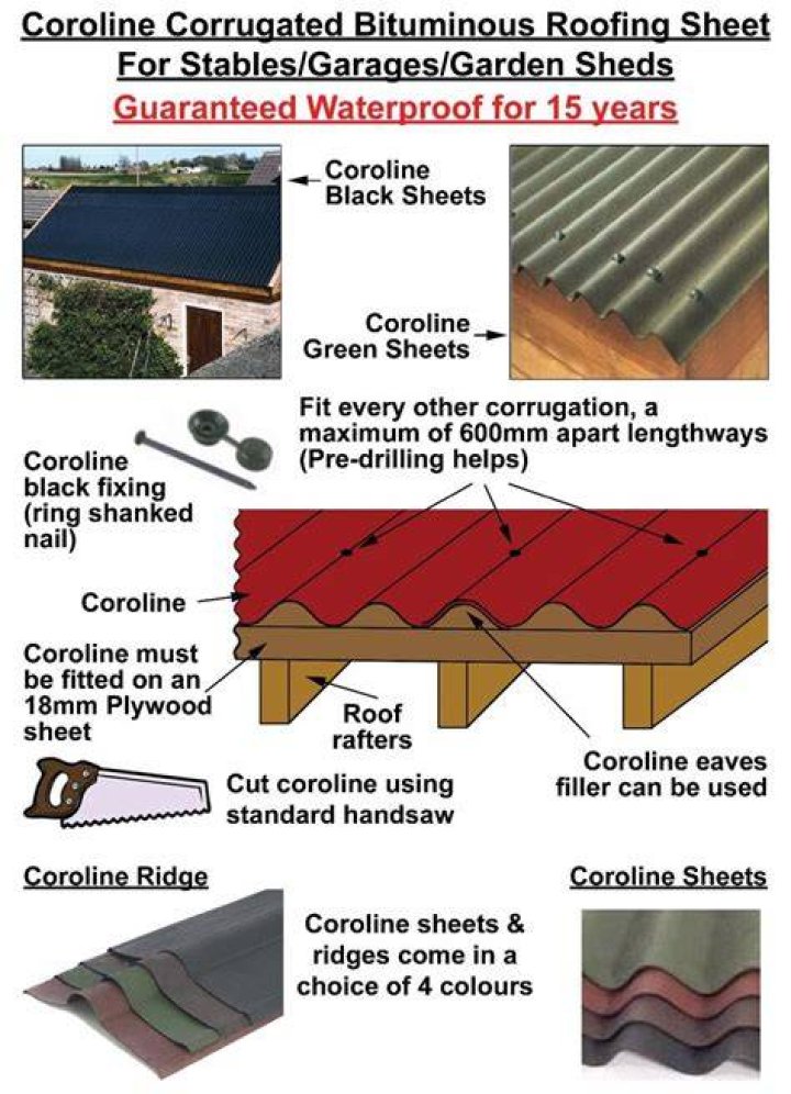 What is Coroline roofing?