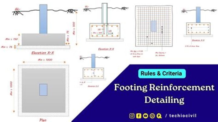 What is cross footing?