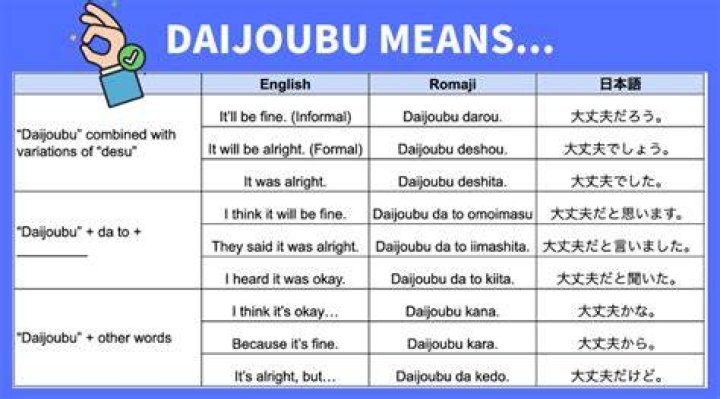 What is Daijoubu desu?