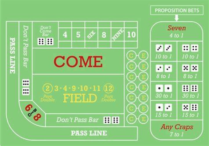 What is dice control in craps?