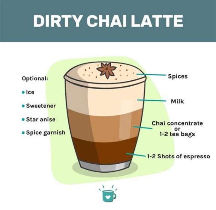 What is dirty chai?