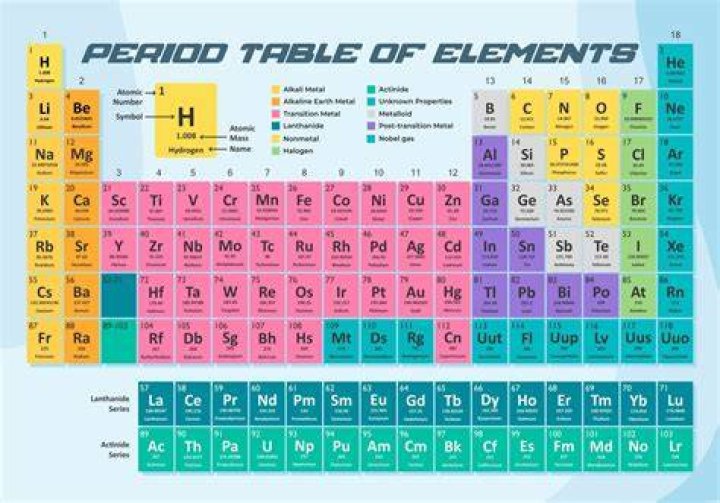 What is E on the periodic table?