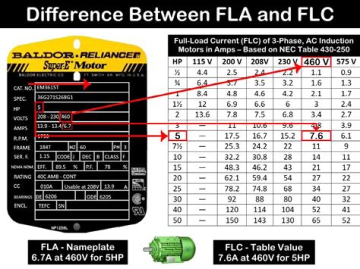 What is FLA and FLC in electrical?