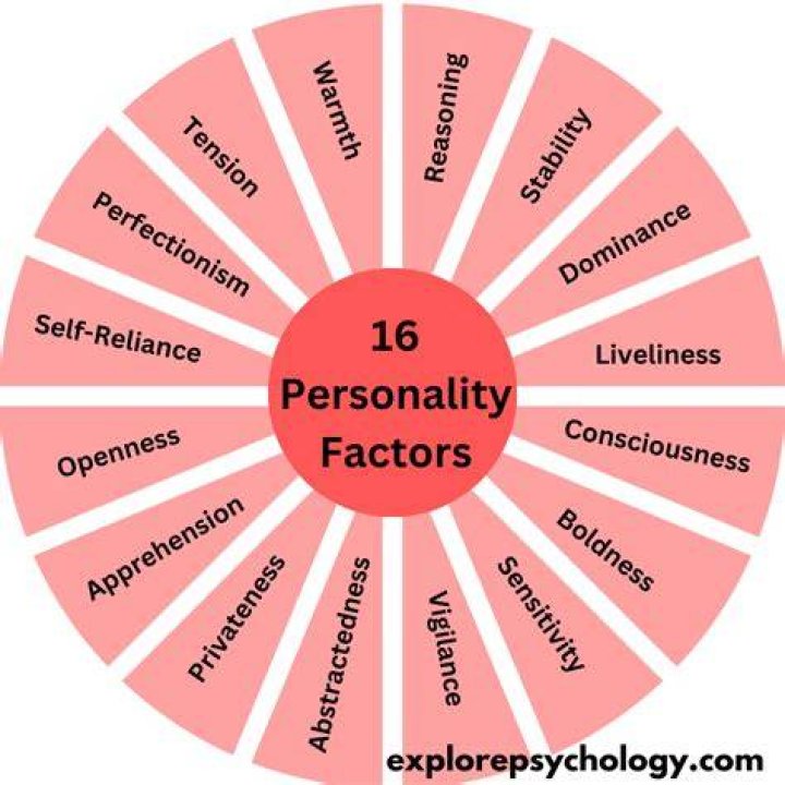 What is forthright personality?