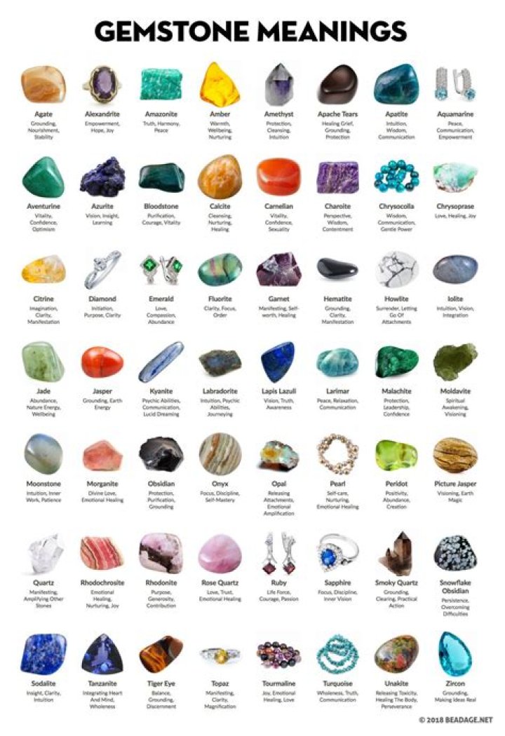 What is gem in Latin?