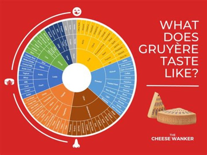 What is Gruyere cheese good for?