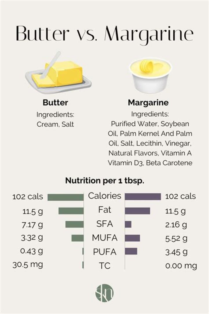 What is healthier bacon fat or butter?