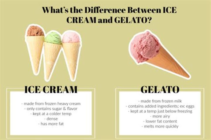 What is ice cream pint?