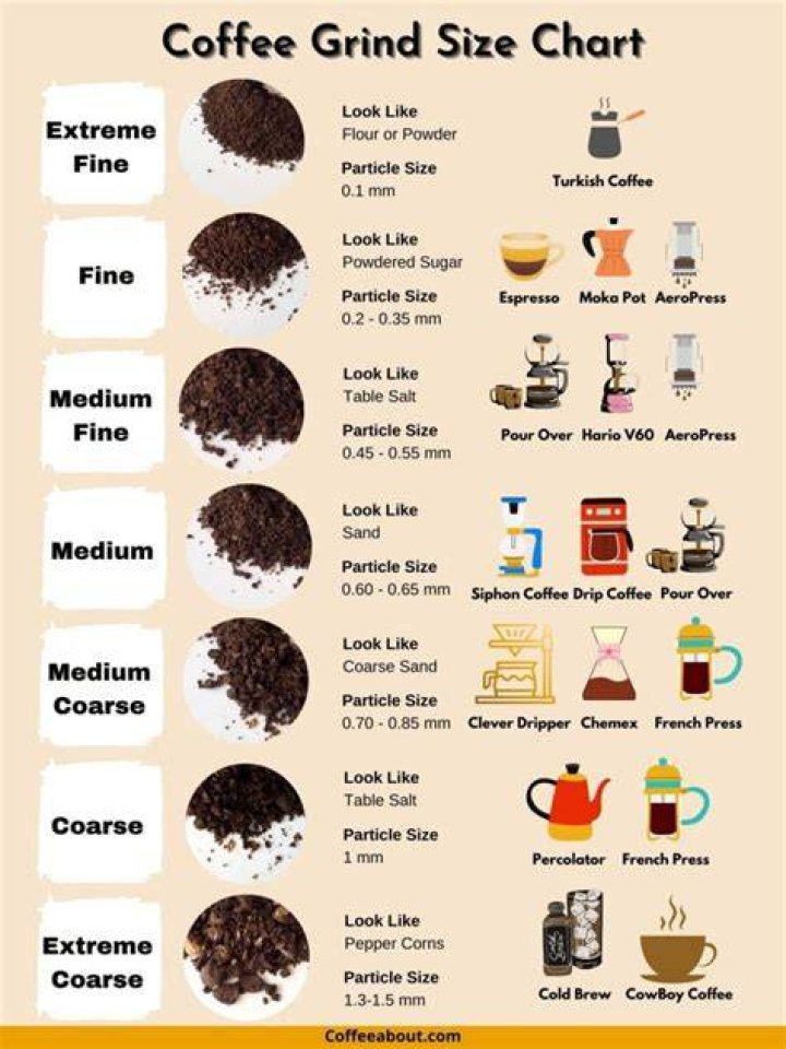 What is in ground coffee?