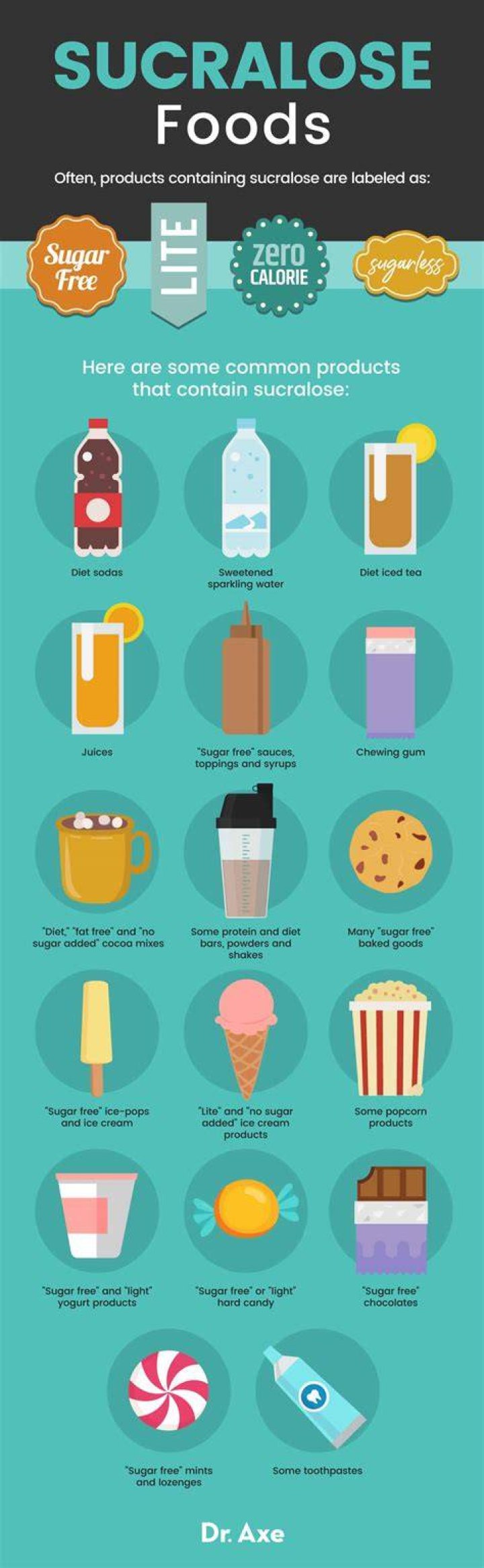 What is in sucralose?