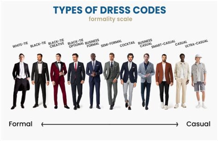 What is ingles dress code?