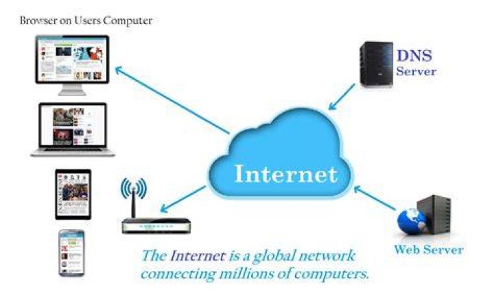 What is Internet system?