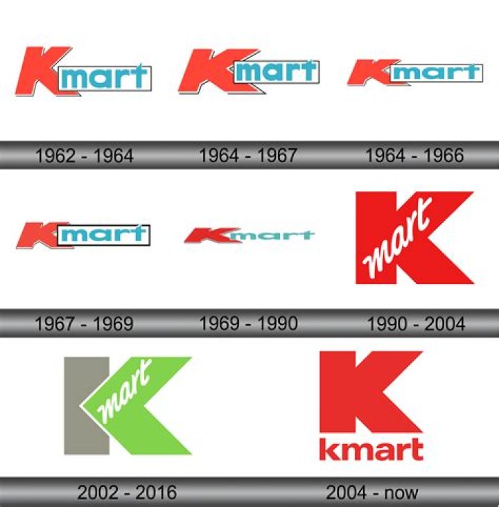 What is Kmart known for?