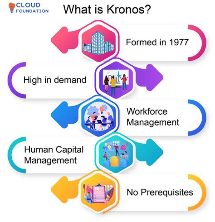 What is Kronos new name?