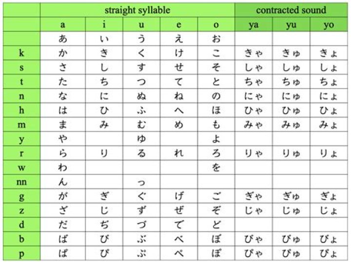 What is Kya in Japanese?