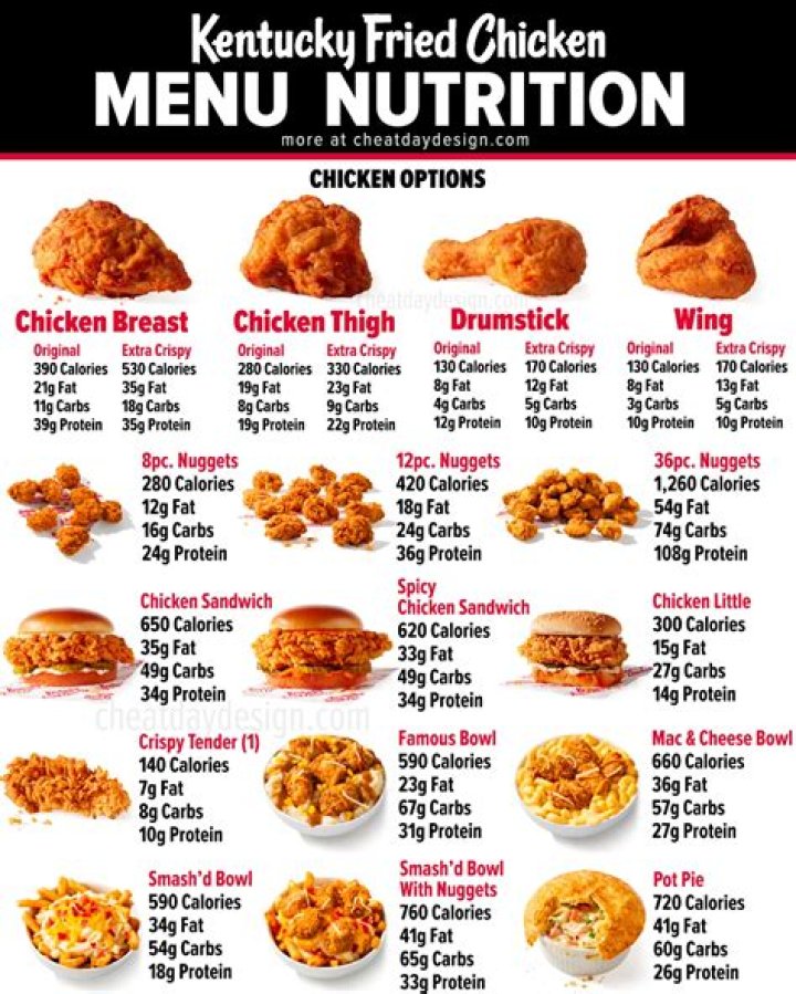 What is low carb at Kentucky Fried Chicken?