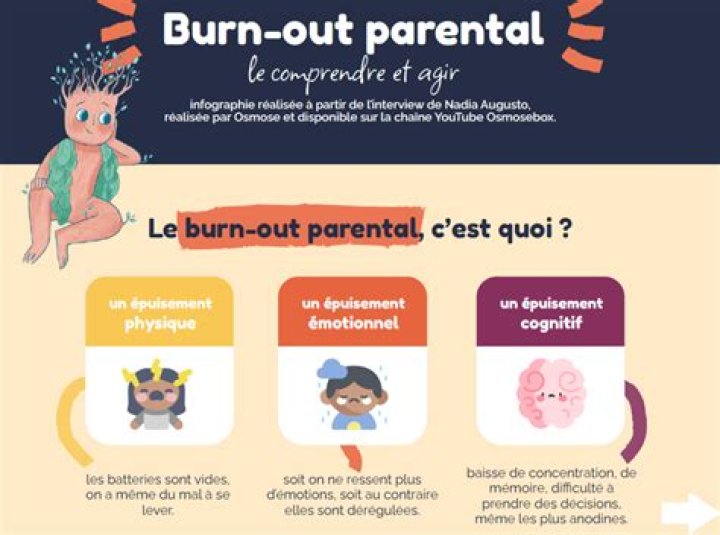 What is marital burnout?