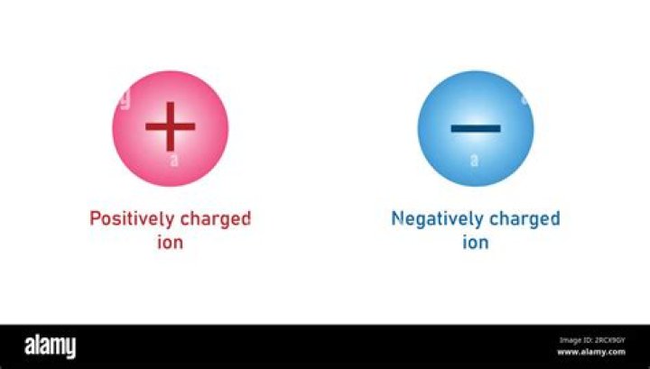 What is meant by negative ion?