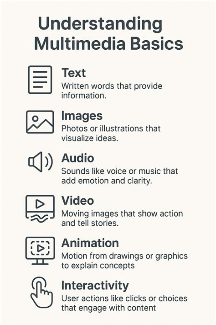 What is multimedia and examples?