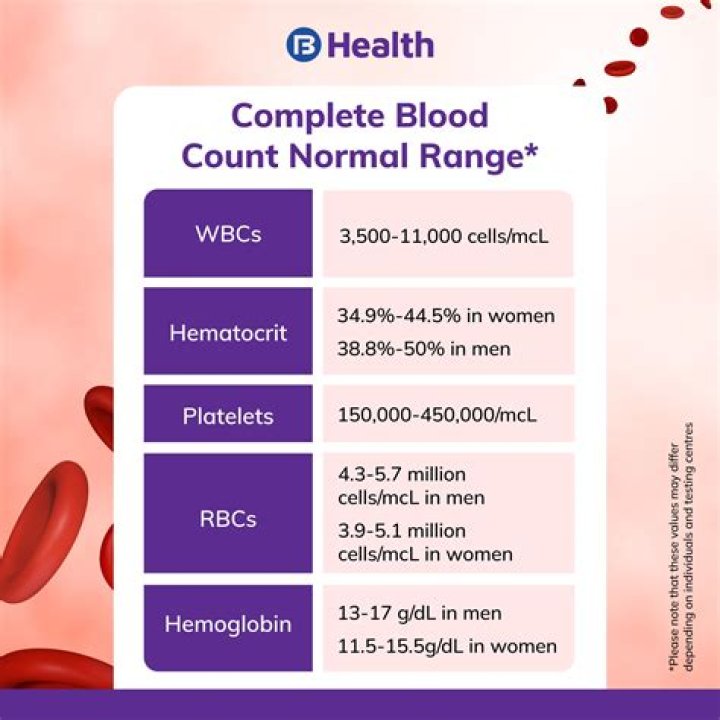 What is normal range of PDW in blood test?