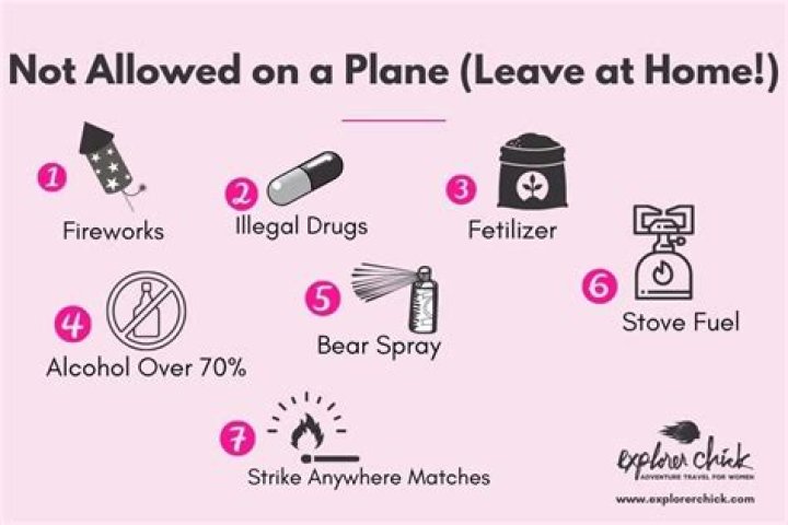 What is not allowed on a plane carry-on?