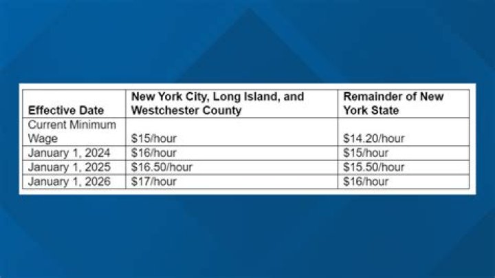 What is NYC minimum wage?
