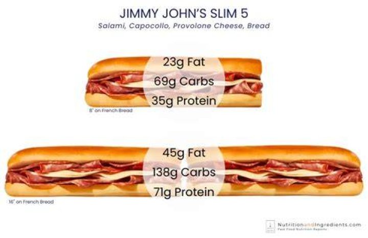 What is on Jimmy John’s slim 5?