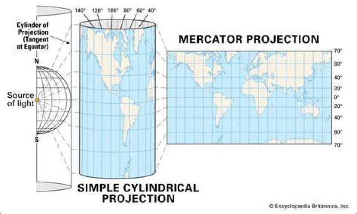What is one criticism of the Mercator projection?